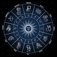 Learn Vedic Astrology